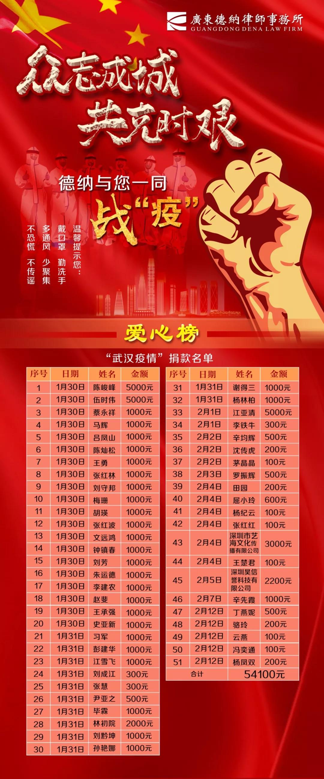 德纳抗“疫” 一呼百应