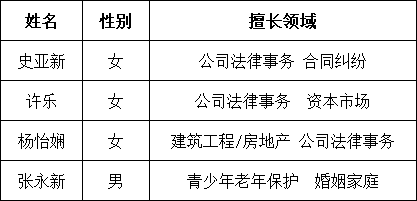 【德纳公益】德纳律师入选市律协公益普法讲师团