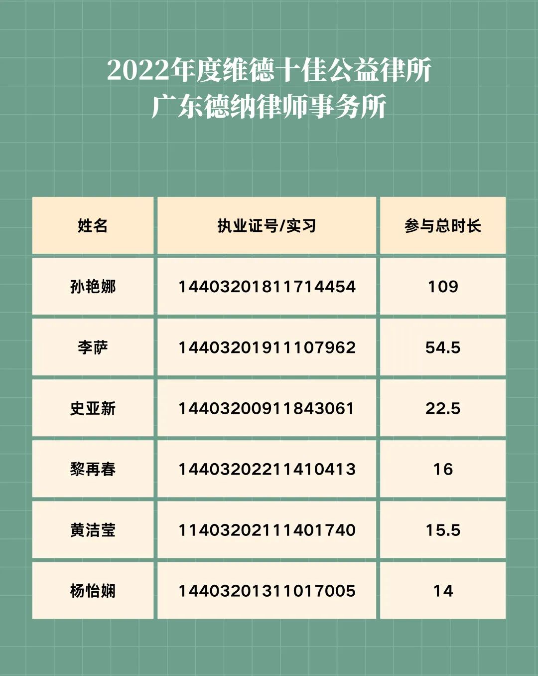 【德纳荣誉】德纳律所荣获维德法律服务中心2022年度十佳公益律所、德纳律师荣获十佳公益律师称号